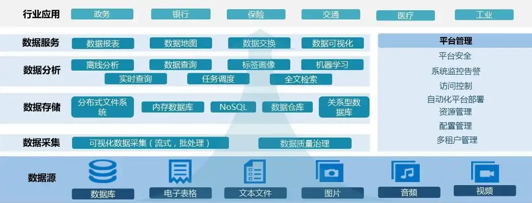 全方位解析服务器网站维护，策略、方法与实践，服务器网站维护方案