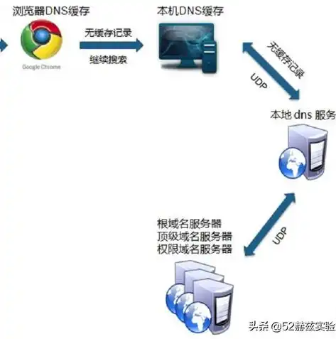 探秘服务器目录，揭秘数字世界的秘密通道，访问服务器目录怎么设置