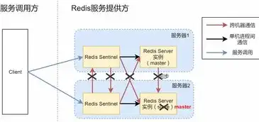 全面解析，后端服务器种类及应用场景深度剖析，后端服务器有哪些品牌