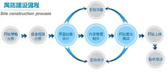 企业网站建设制作，打造专业形象，助力企业腾飞，企业网站建设制作流程