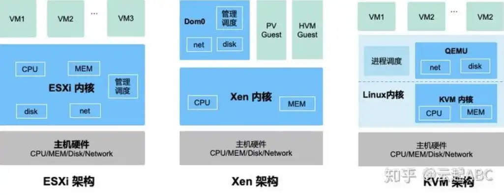 深入解析KVM开源虚拟化系统，技术优势、应用场景及未来展望，开源kvm虚拟化软件