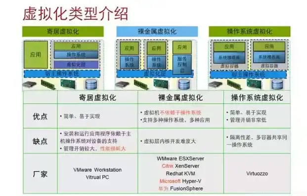 虚拟化技术，推动现代信息技术发展的引擎与未来展望，虚拟化技术以及应用有哪些