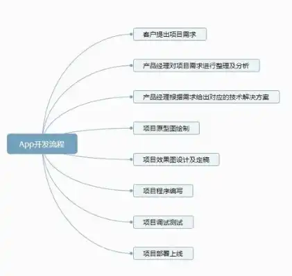 全方位解析企业网站设计制作，从需求分析到上线运营，企业网站设计制作软件