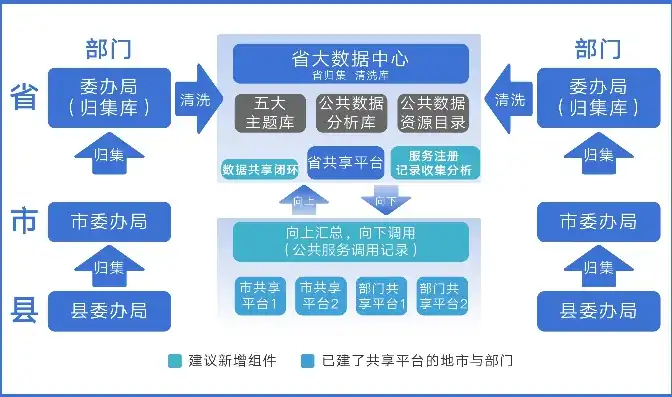 深入解析政府网站源码，揭秘信息治理与开放共享的背后，政府网站源码php