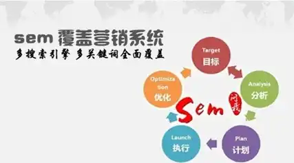 陕北营销型SEO代理，助力企业快速崛起的数字营销利器，陕北营销型seo代理公司排名