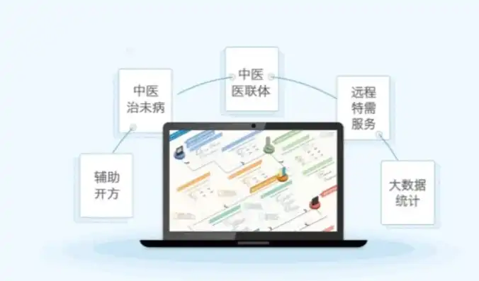 深入解析中医院网站源码，架构、功能与优化策略，中医院网站源码是多少