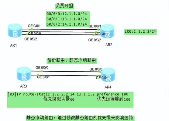 三层交换机上配置负载均衡指令详解及实战案例分析，在三层交换机上配置负载均衡指令是什么意思