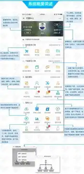 打造爆款营销网站，助力企业腾飞新篇章，营销网站建设选择原则