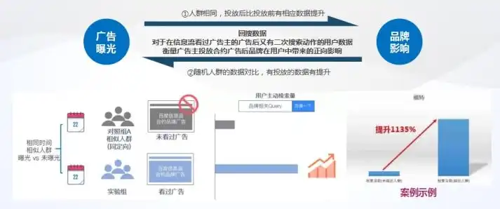 深度解析廊坊专业关键词优化策略，助力企业互联网营销腾飞，廊坊关键词自动排名