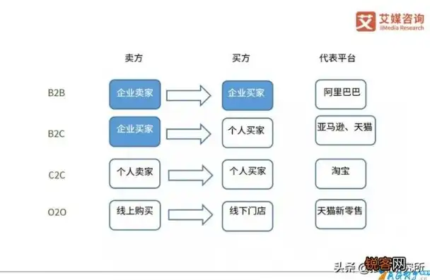 揭秘B2C电子商务网站，运营模式、成功案例及未来发展，b2c电子商务网站有哪些