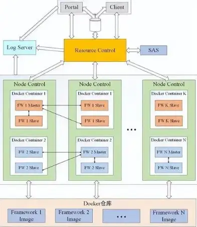 阿里云服务器Linux主机深度解析，性能、配置与优化策略，阿里云服务器linux主机配置