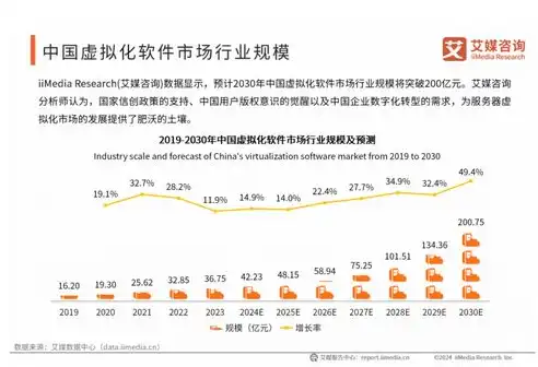 平台虚拟化技术在各领域的广泛应用及创新实践，平台虚拟化技术有哪些应用领域