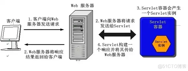 Java服务器主机，构建高效、稳定的后端解决方案的关键要素解析，java服务器端