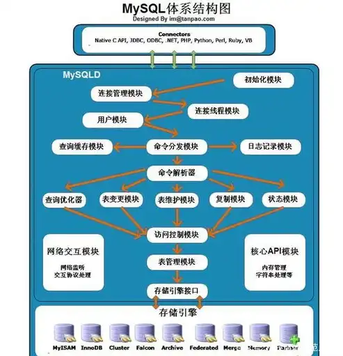 深度解析MySQL数据备份策略与实战操作——以图片为例，mysql数据库备份表