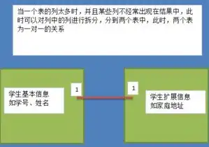 深入探讨关系型数据库中一个关系对应一个实体的原则及其重要性，在关系型数据库中,一个关系对应一个