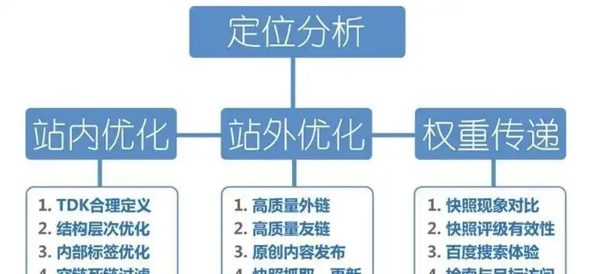 揭秘合格SEO的五大核心要素，打造高效搜索引擎优化策略，合格的色谱柱吸附剂中不能含有