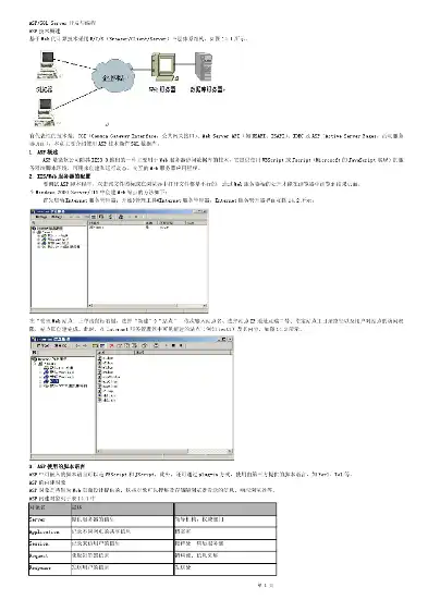 深入解析ASP.NET服务器信息显示技巧与最佳实践，asp.net service