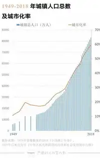 我国城市化进程中人口流动与产业结构调整的散点图数据分析，散点图数据源的格式