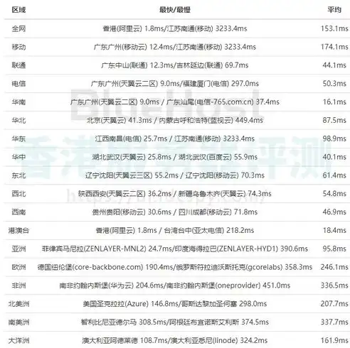 揭秘香港服务器速度慢的背后原因及解决方案，香港服务器速度慢怎么解决