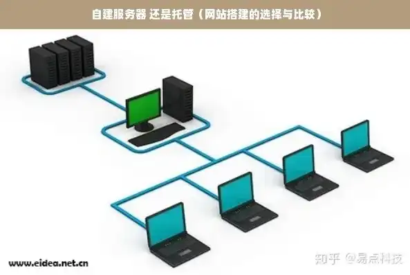 网站服务器需求解析，如何选择合适的托管方案，网站需要服务器吗?