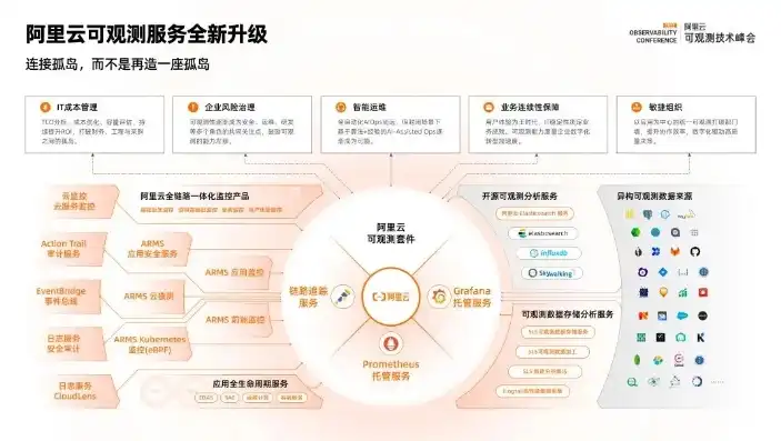 深入解析支付宝行业云，赋能企业数字化转型，共创智能未来，支付宝行业云架构