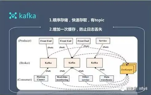 揭秘食品公司网站源码，深度解析其背后的技术架构与优化策略，食品公司网站源码是什么