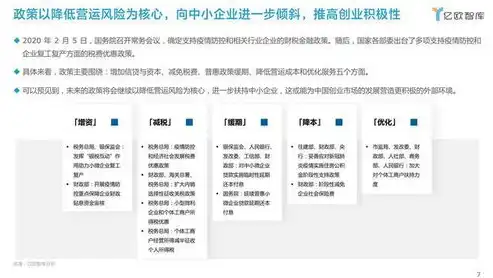 深入解析PHP投资网站源码，构建高效投资平台的关键要素解析，php投资网站源码怎么用