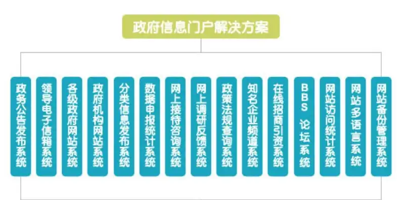 深入剖析政府网站系统源码，揭秘高效政务服务的背后，政府网站系统源码怎么查