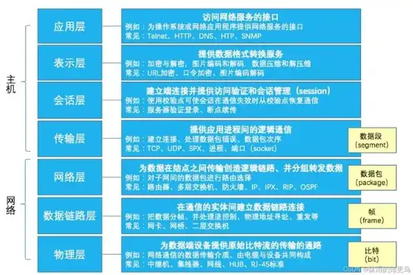 外贸网站服务器放置策略，优化性能，提升国际竞争力，外贸网站服务器放哪里的