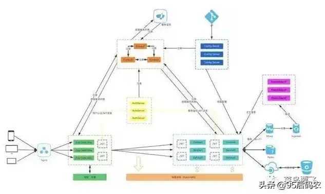 深入解析成品网站管理系统源码，揭秘其核心架构与开发技巧，成品网站管理系统源码有哪些