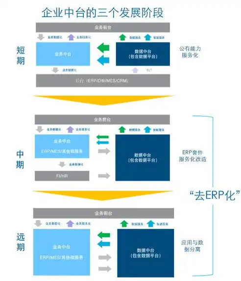 数据驱动转型，一家传统企业的数据仓库实施之路，数据仓库的实施案例分享