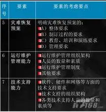 新时代背景下数据中心灾难恢复预案的全面优化与创新，数据中心灾难恢复预案最新版