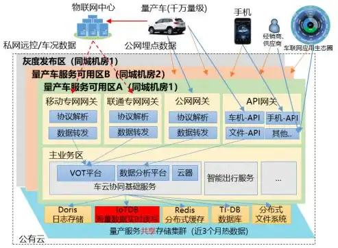 构建大数据治理能力体系现代化，路径、挑战与展望，大数据治理能力体系现代化提升