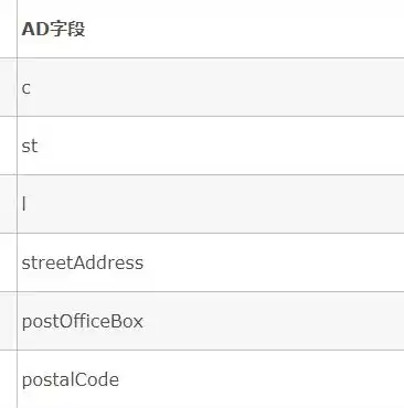 单点登录（SSO）实现原理及其核心功能解析，单点登录的原理与实现