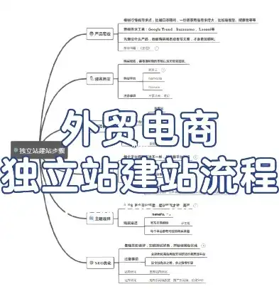 全方位揭秘网站建站全过程，从策划到上线，一网打尽！，外贸商城网站建站