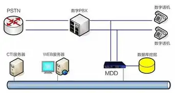 揭秘联通电话服务器，核心架构、技术优势及未来发展前景，联通电话服务器出错怎么办