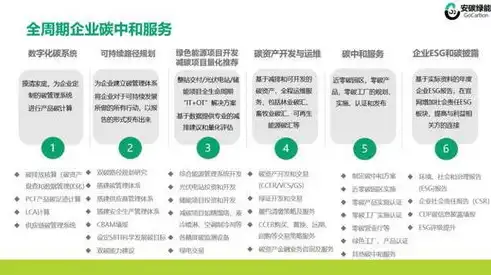 绿色转型，构建资源综合高效利用新格局，促进资源综合高效利用的措施