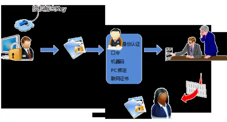 深入剖析涉密系统审计系统的分类与功能特点，涉密系统审计系统分类包括