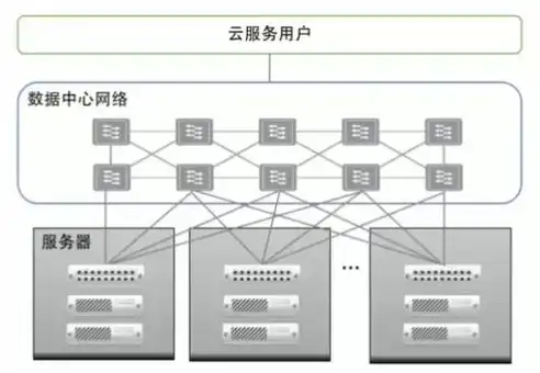 构建下载站服务器，从选型到运维，全方位攻略解析，下载站用什么服务器