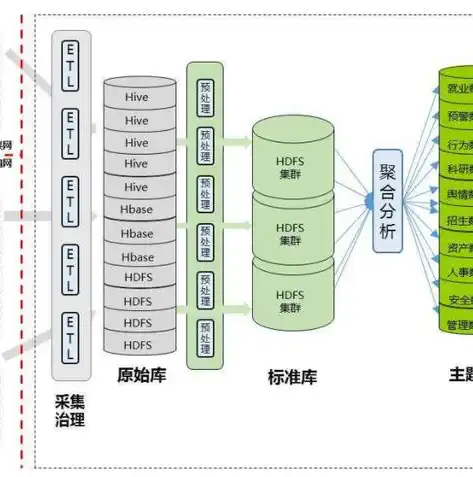 数据仓库构建步骤详解，从需求分析到优化维护，简述数据仓库的构建步骤