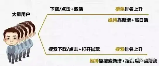 揭秘网络营销中的关键词点击作弊现象，如何识别与防范？关键词点击作弊怎么办