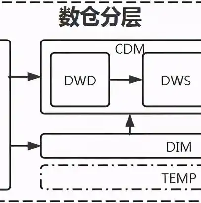 深入解析数据仓库，定义、功能与价值，数据仓库的定义及相关解释