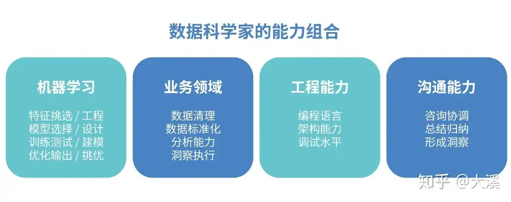 数据计算与应用专业解析，前景广阔，未来可期，数据计算与应用专业好就业吗