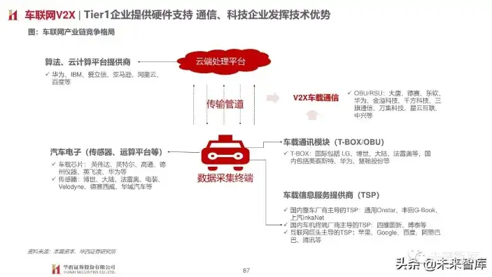 深度解析，汽车门户网站源码，揭秘汽车行业数字转型的秘密武器！，汽车门户网站源码是什么