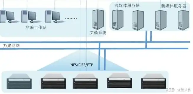 深入解析单线服务器，工作原理、应用场景与优势，什么是单线服务器和双线