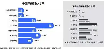 揭秘机械公司网站源码，探索行业先锋的技术魅力，机械公司网站源码是多少